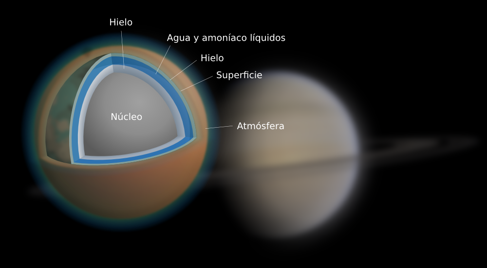 Estructura interna de Titán