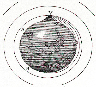 Cañón orbital de Newton