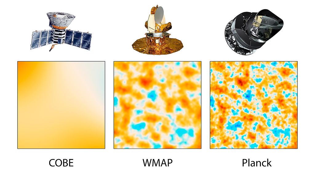 COBE, WMAP y Planck