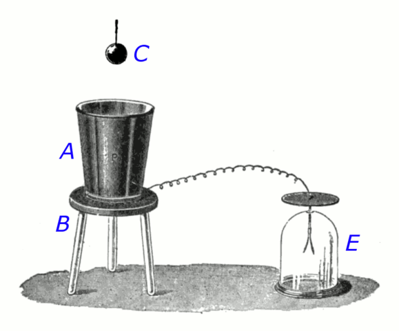 Experimento de la hielera