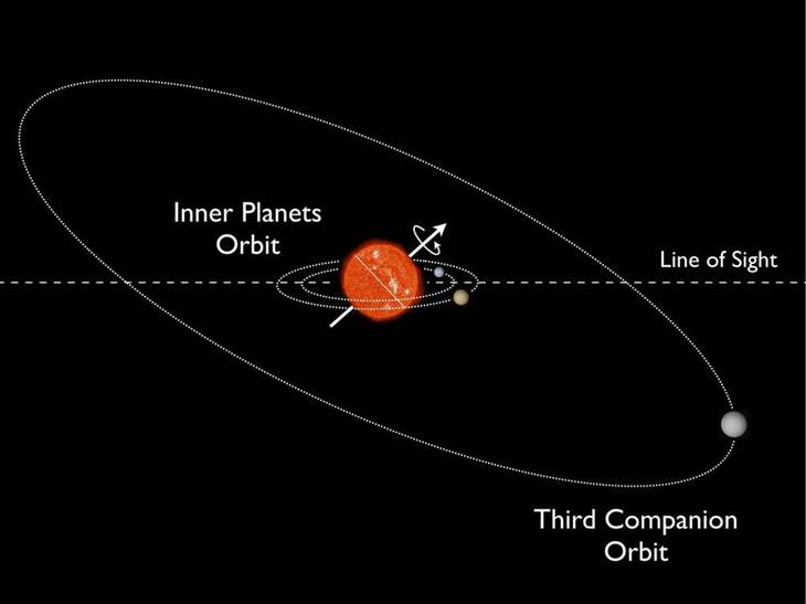 Kepler-56