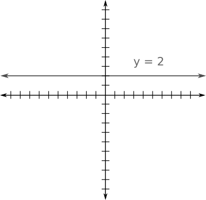 Recta horizontal