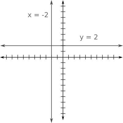 Recta horizontal