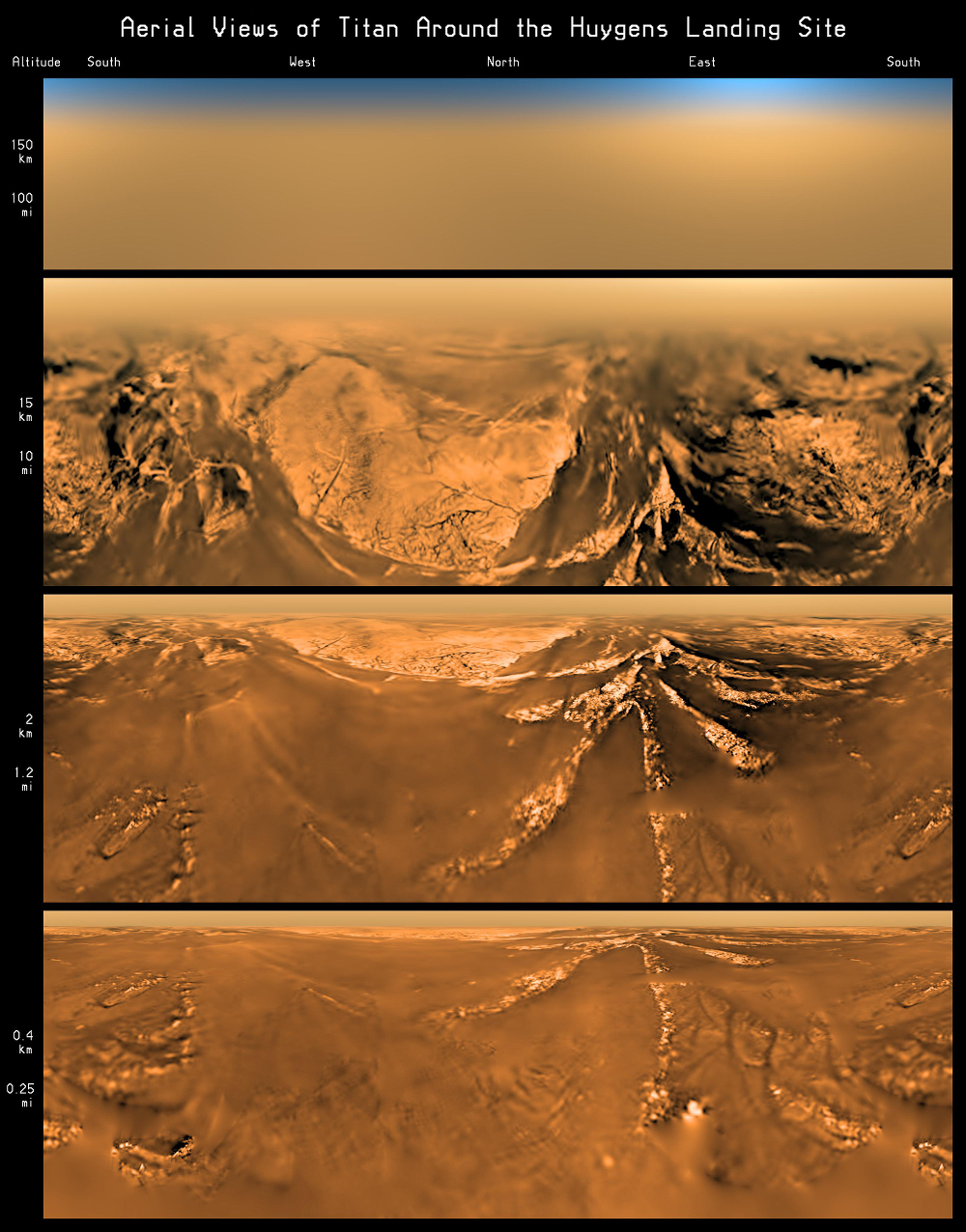 Imágenes durante el descenso de Huygens