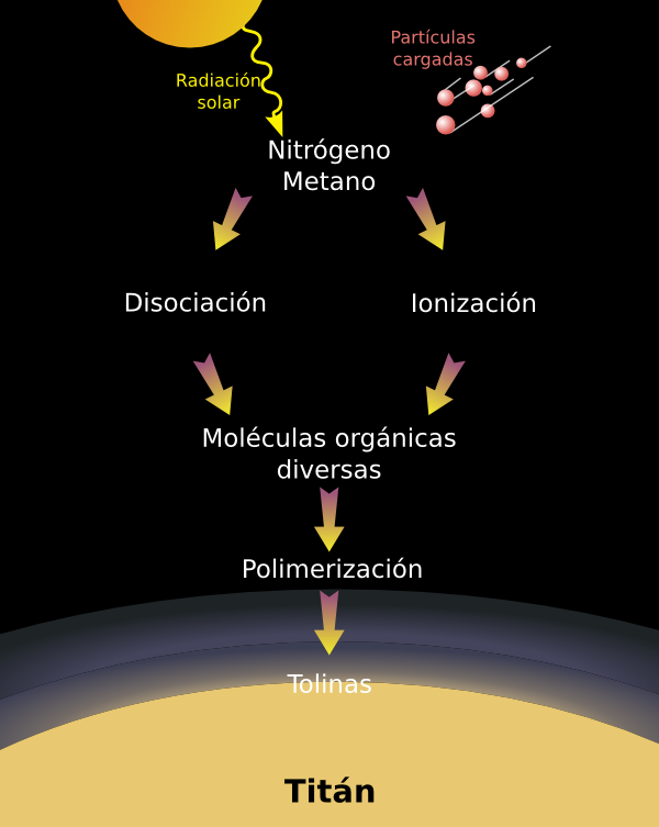 Tolinas