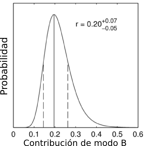 Factor B