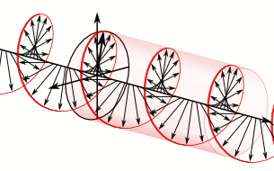 Polarización circular