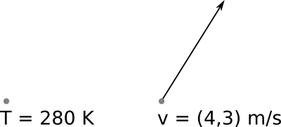 Escalar y vector