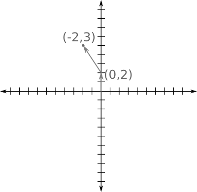 Vectores 6
